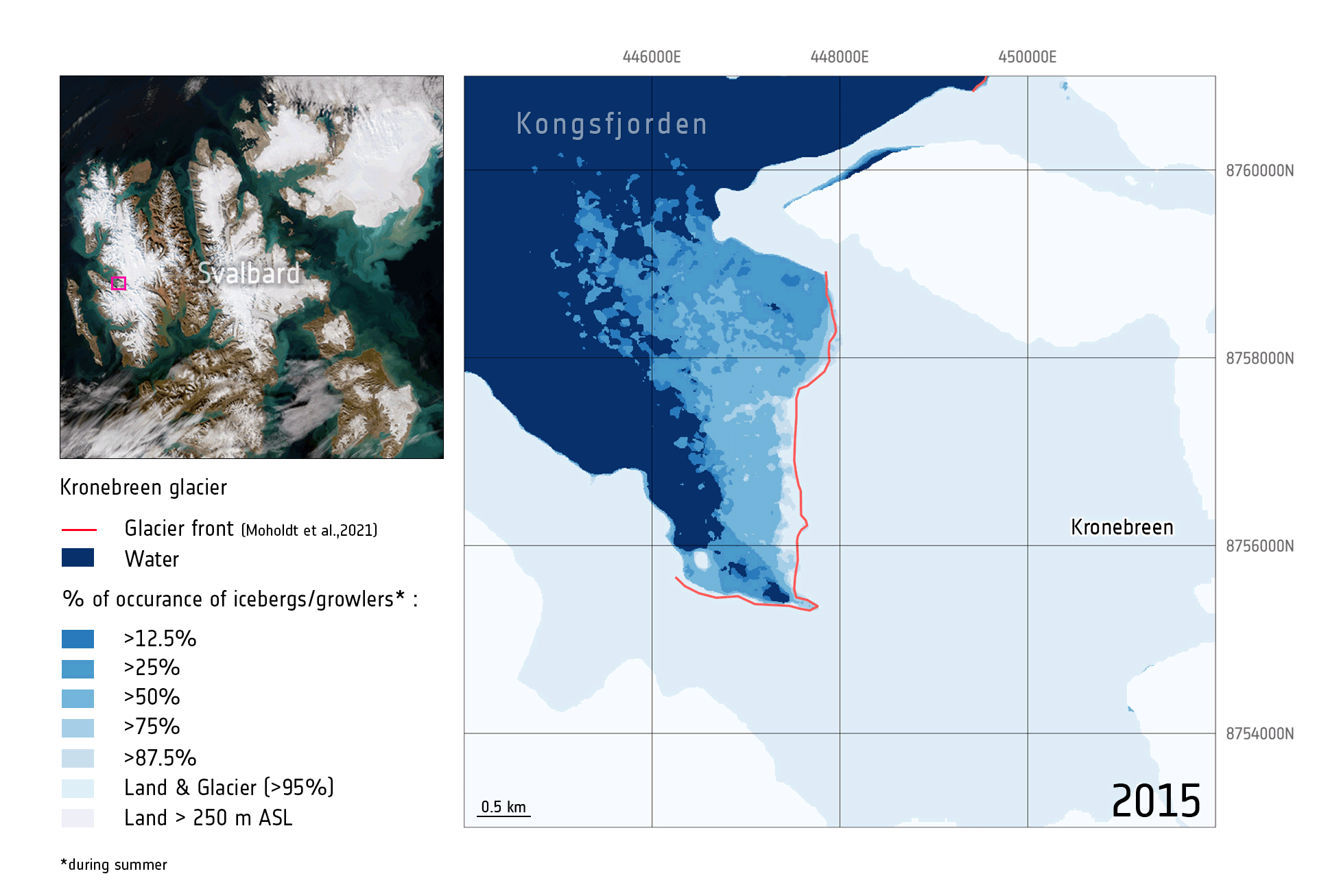 Endring av brefronten til Kronebreen på Svalbard sommeren 2015-2023.
