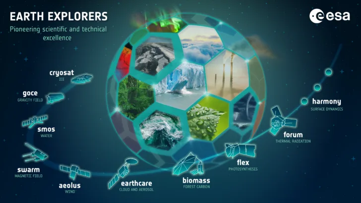 Dette er de europeiske forskningssatellittene i Earth Explorer-serien.