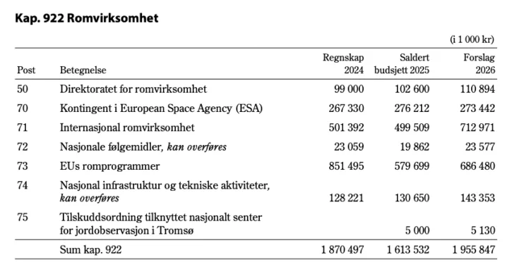 Faksimile fra forslag tl statsbudsjett 2026.