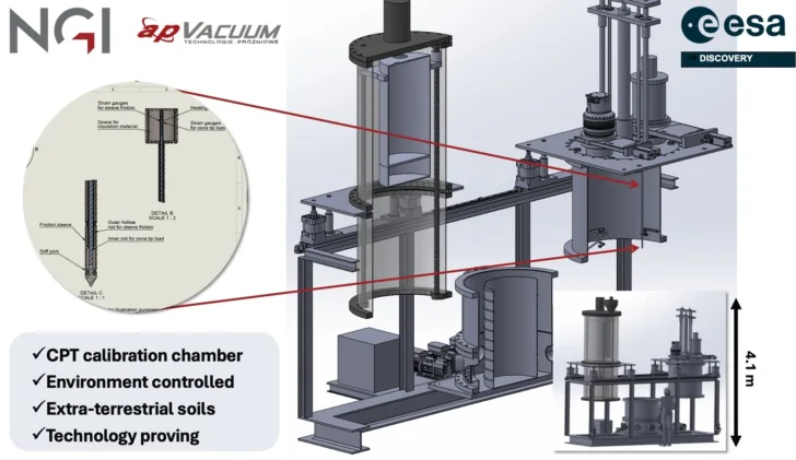Testkammer for geotekniske undersøkelser av måneregolittetterlikning.
