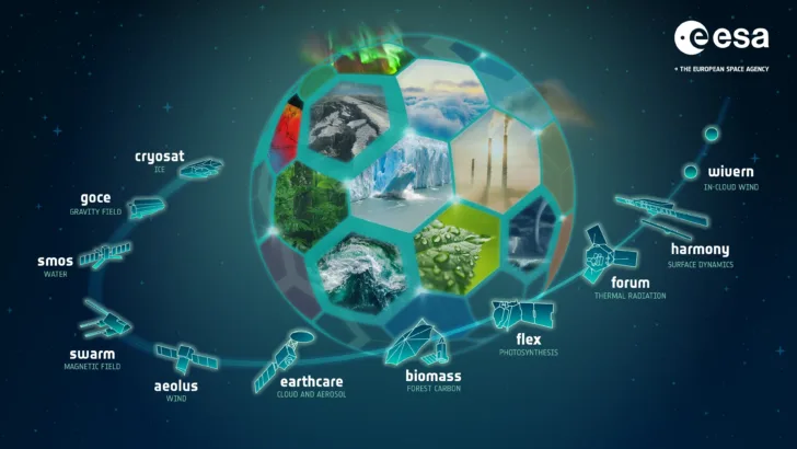 Oversikt over Earth Explorer-satellittene.