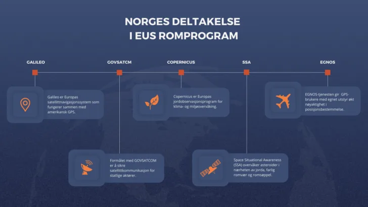 Norges deltakelse i EU