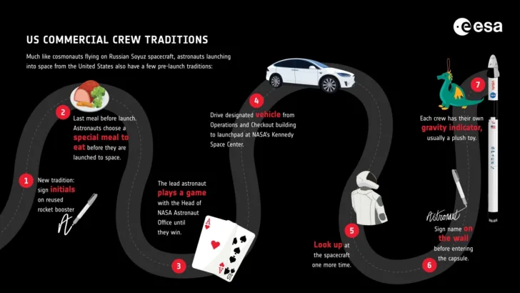 Crew Dragon traditions