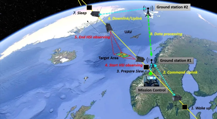 HYPSO-1 er en hyperspektral satellitt som bygges av studenter ved NTNU og skal undersøke havfarge og algeoppblomstring.