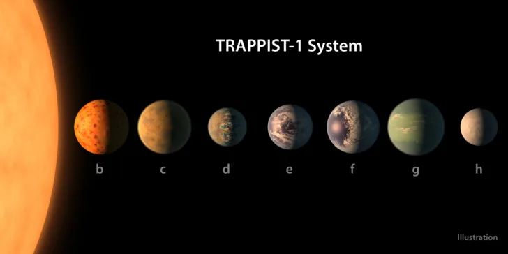 Stjernesystemet TRAPPIST-1 har syv planeter på størrelse med jorda. Flere av dem kan ha flytende vann.