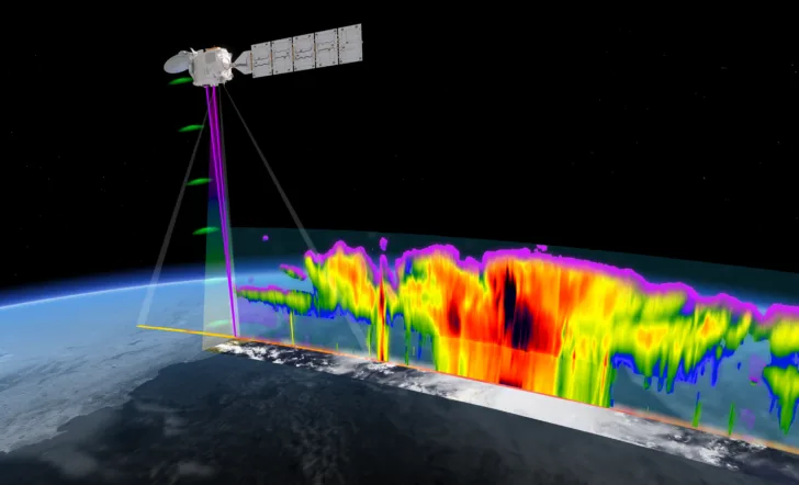 EarthCARE skal undersøke jordas skylag og aerosoler, og hva de har å si for jordas vær og klima.
