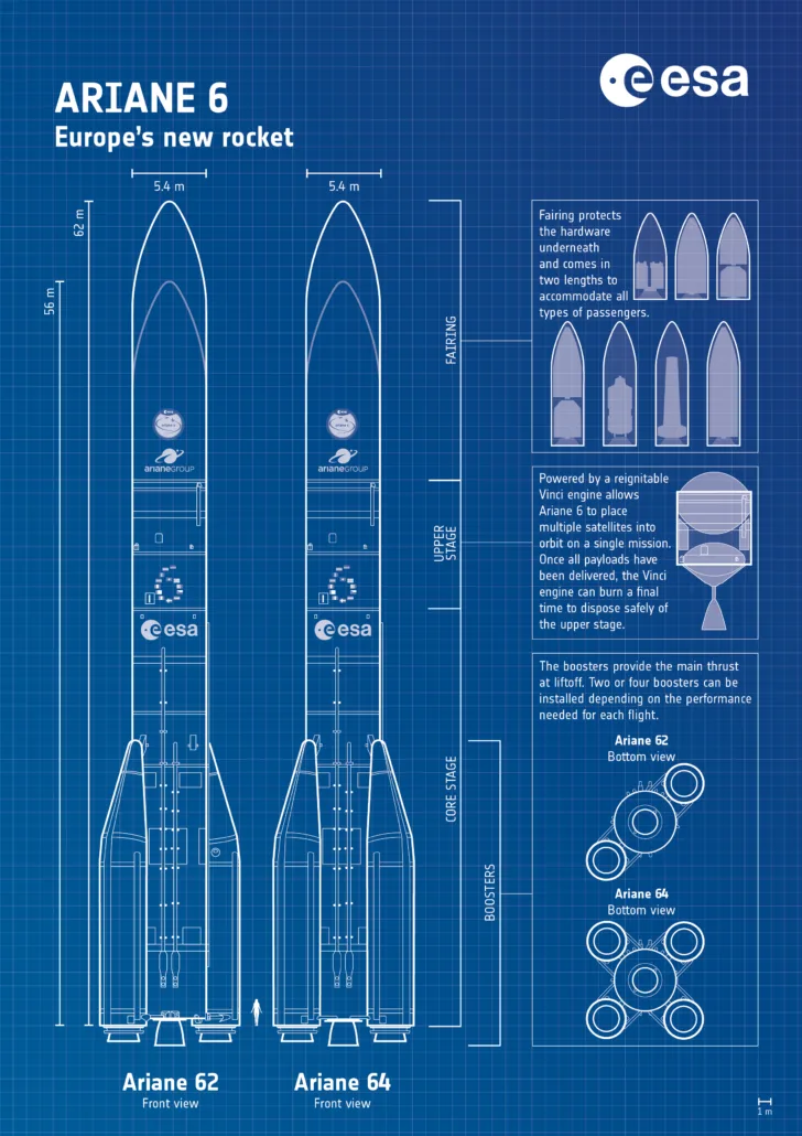 Ariane 62 sammenliknet med Ariane 64.