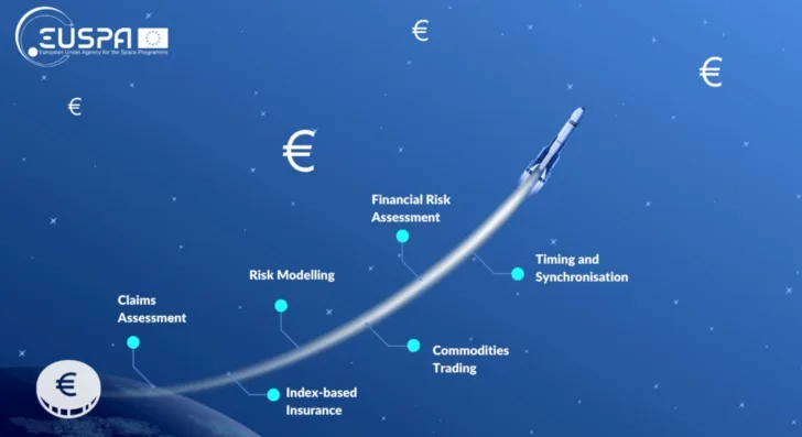 Datasystemene til banker og børser over hele verden nøyaktig tid fra satellittnavigasjonssystemer for å tidsstemple og logge ulike typer transaksjoner.