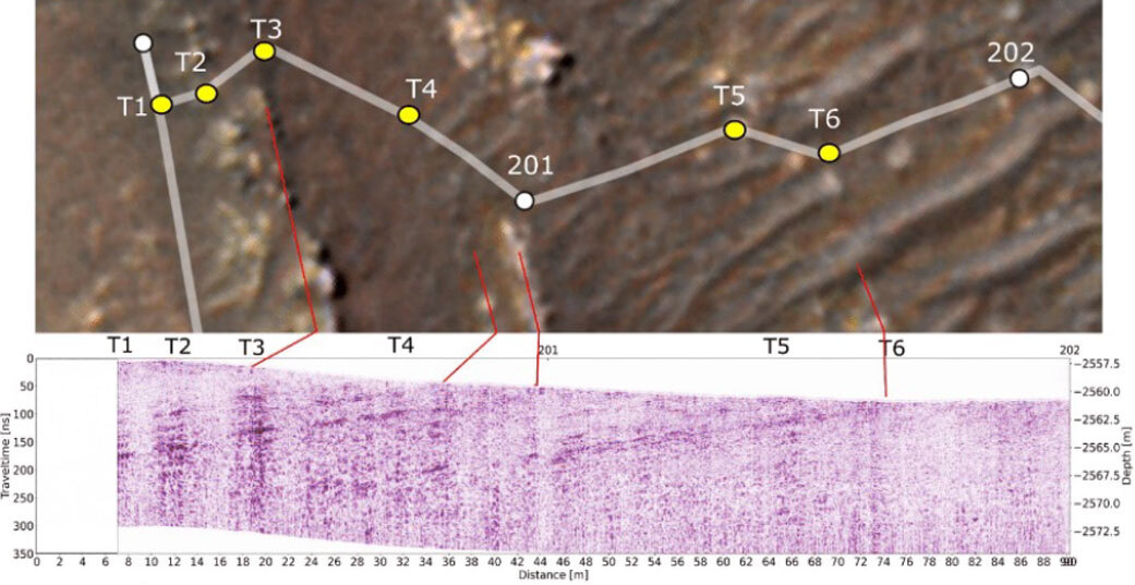 Radiogram fra Rimfax på Mars.