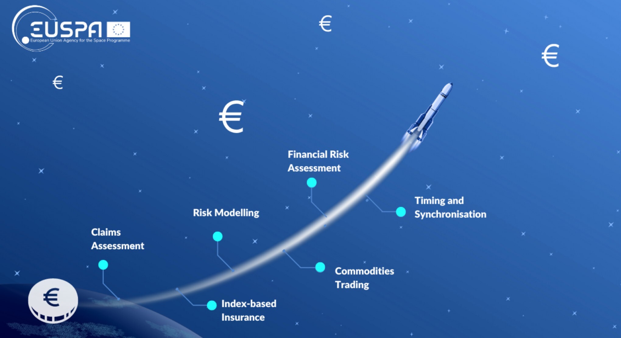 EUs romprogram finans og forsikring