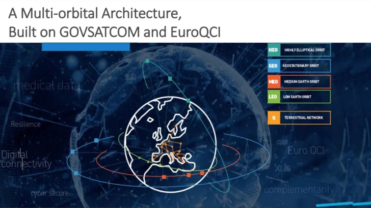 IRISS er et europeisk system for sikker kommunikasjon via satellitt. Det vil bestå av satellitter i flere typer baner.