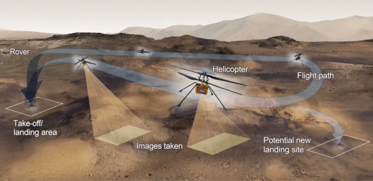 Slik skal Ingenuity fly på Mars i april 2021. Det blir første gang et luftfartøy flyr på en annen planet.