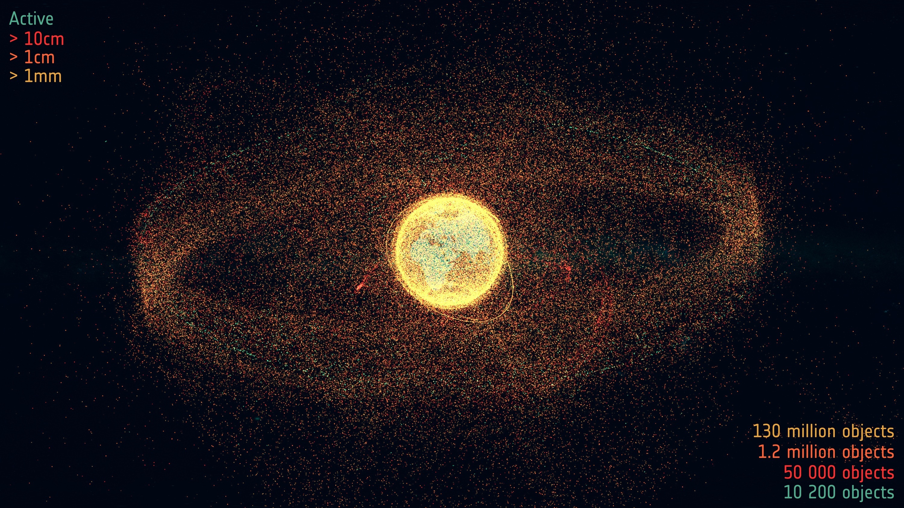 ESAs beregninger over aktive satellitter og romsøppel av ulik størrelse i august 2024.